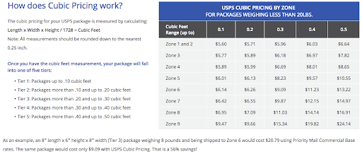 usps cubic tiered pricing table