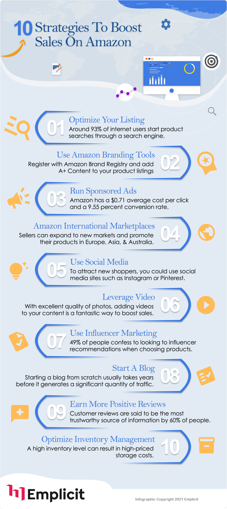 10 tips to boost amazon sales infographic by emplicit