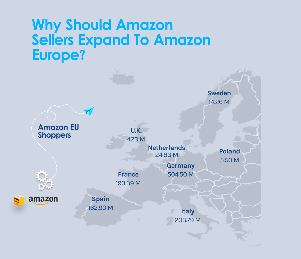 Why Should Amazon Sellers Expand To Amazon Europe