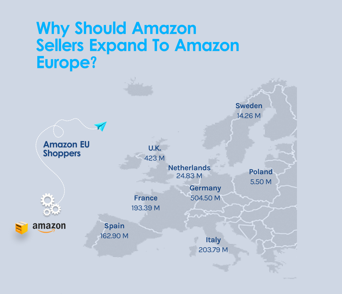 selling-on-amazon-europe-7-optimization-tips-to-boost-sales-emplicit