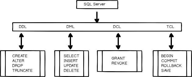 sql database structure diagram