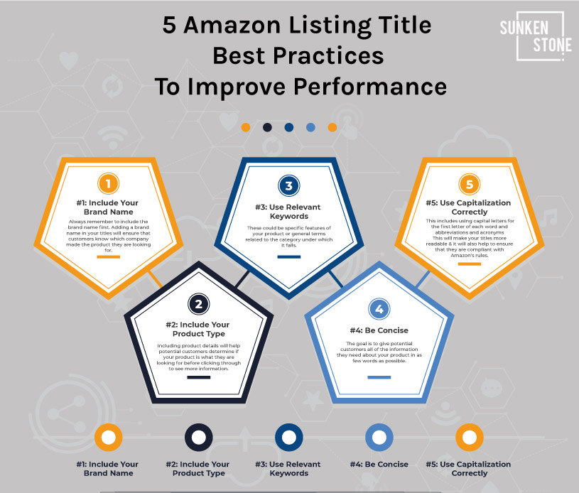 amazon-listing-title-best-practices