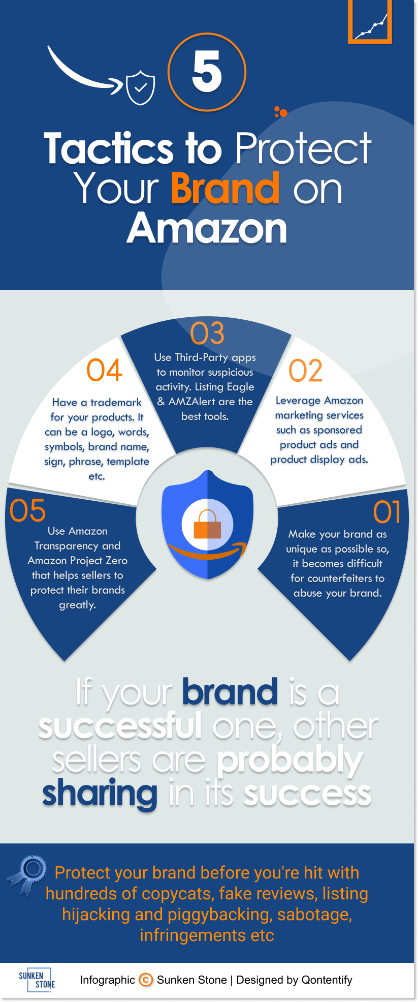 5-Tactics-To-Use-For-Great-Amazon-Brand-Protection
