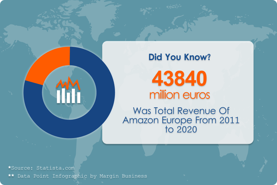 amazon-europe-revenue