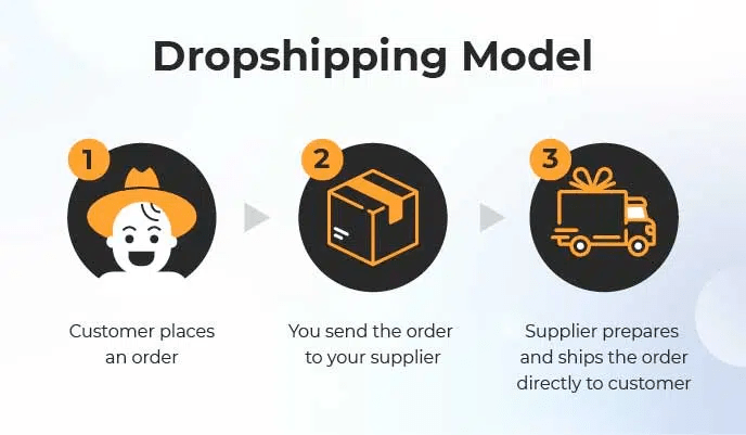 dropship-model