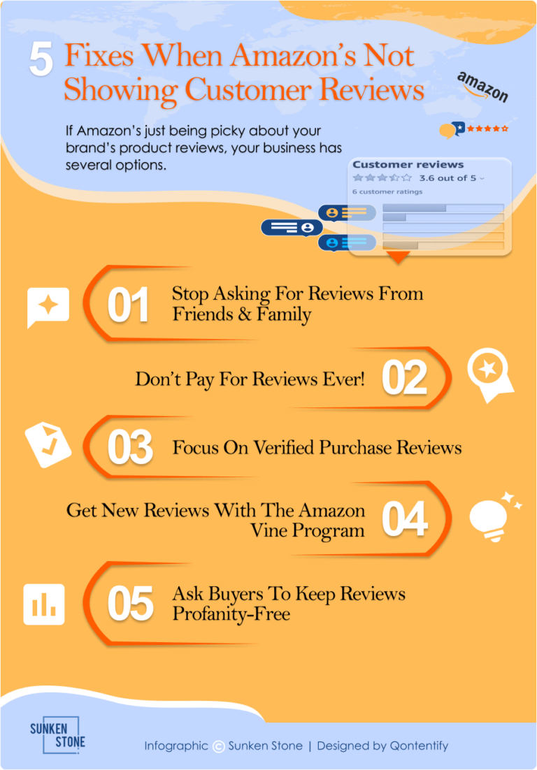 Amazon Not Showing Customer Reviews? Here Are 5 Fixes [2022] - Emplicit