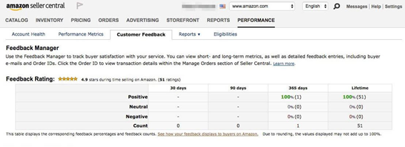 KPIs for Amazon Seller's evaluation