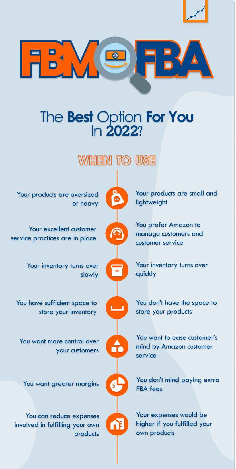 The Pros Cons Of Using FBA Vs FBM On Amazon Emplicit