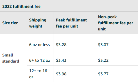 amazon q4 2022 peak fulfillment fees
